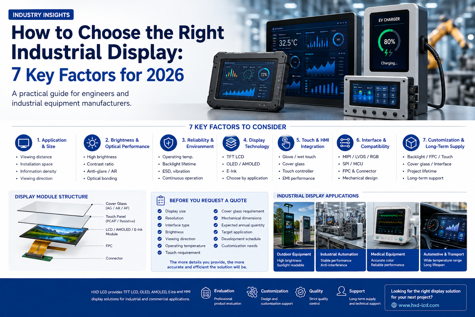 How to Choose the Right Industrial Display: 7 Key Factors for 2026
